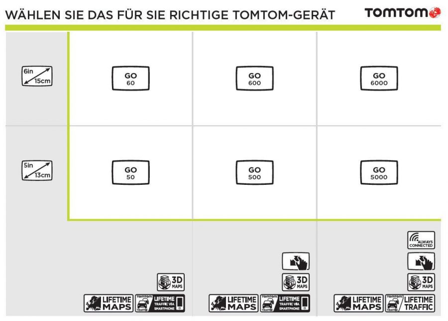 Übersicht der Produktpalette